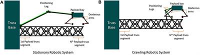 Comparing Multi-Arm Robotics for In-Space Assembly